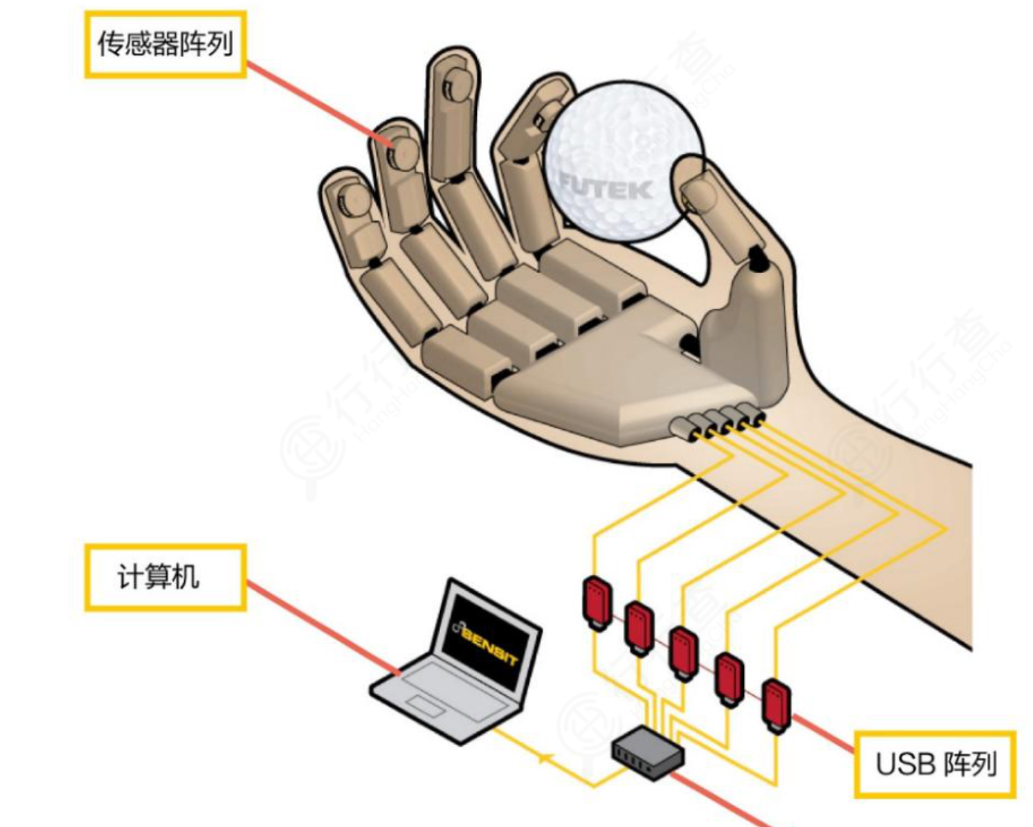 触觉传感器.png