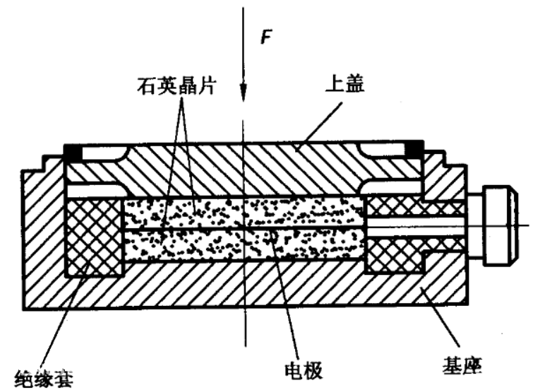 一、压电元件——压电传感器.png